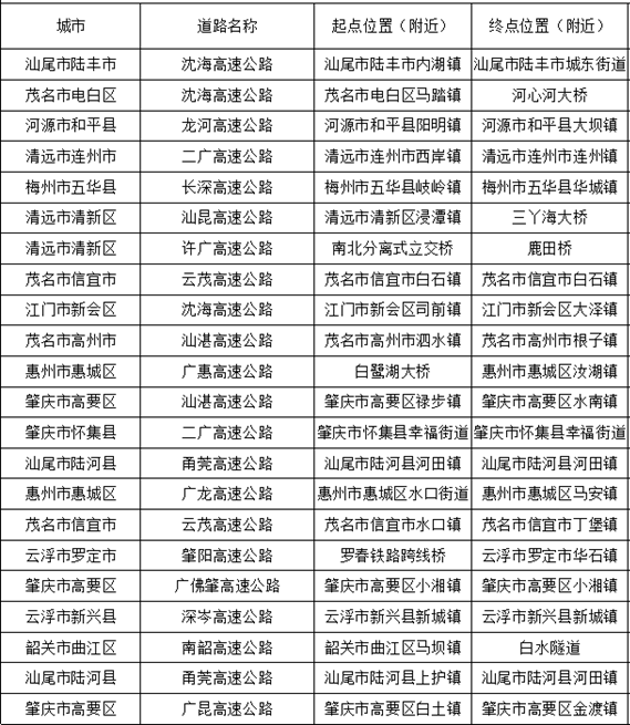 广东22处高速点段通行缓慢长度超3公里<strong></p>
<p>墨子币</strong>！起终点位置公布