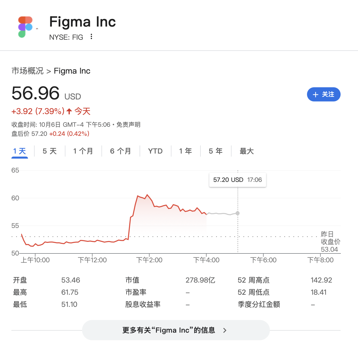 “点一个涨一个”<strong></p>
<p>墨子币</strong>！OpenAI已成美股头号“吹票大师”