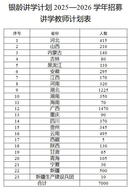 多地发文：招人<strong></p>
<p>ect币</strong>，只要退休的，现享受退休待遇不变