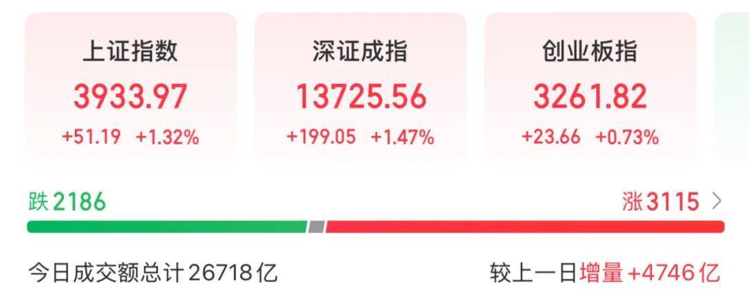 3600亿龙头<strong></p>
<p>币村网</strong>，尾盘涨停，创历史新高