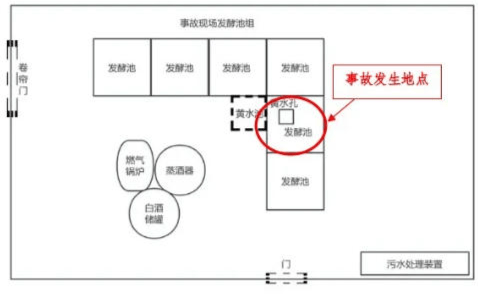 富顺一酒厂发生中毒和窒息事故致3死：作业人员违规进发酵池清扫<strong></p>
<p>币村网</strong>，救援人员盲目施救