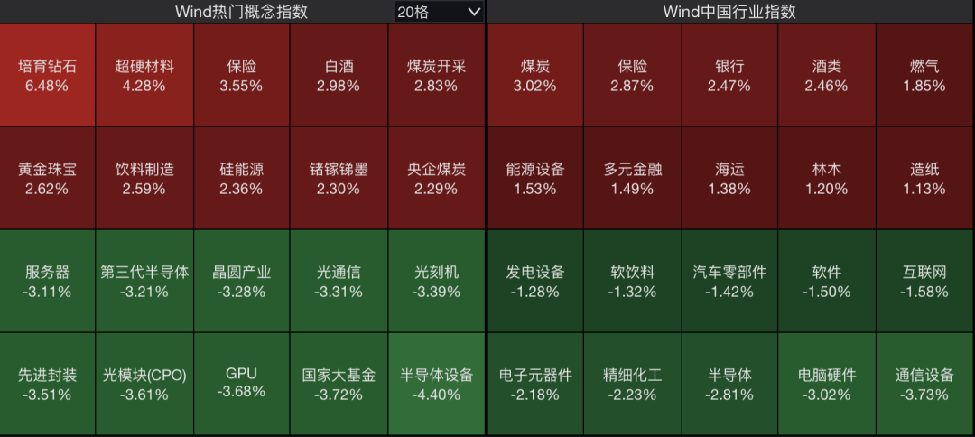 A股<strong></p>
<p>BCH</strong>，突变！热门板块，全线飘红！