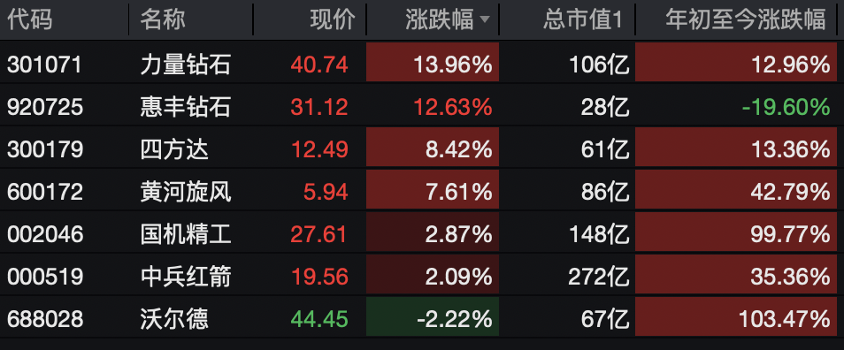 A股<strong></p>
<p>BCH</strong>，突变！热门板块，全线飘红！