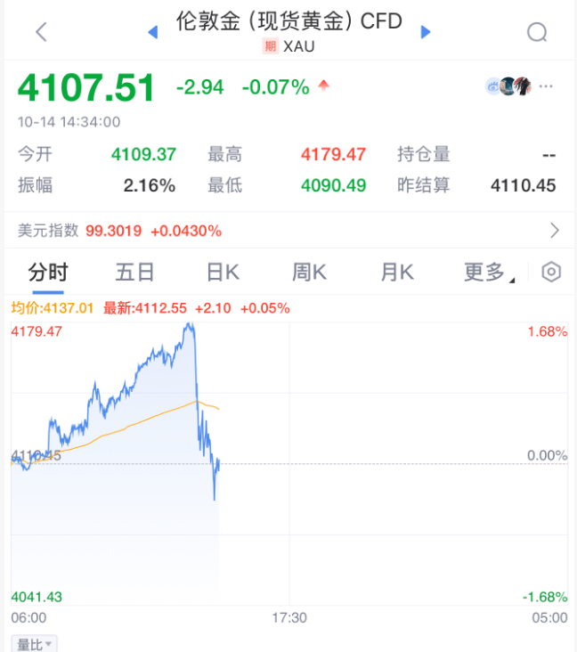 刚刚！全球<strong></p>
<p>BCH</strong>，黑色星期二！原因，找到了