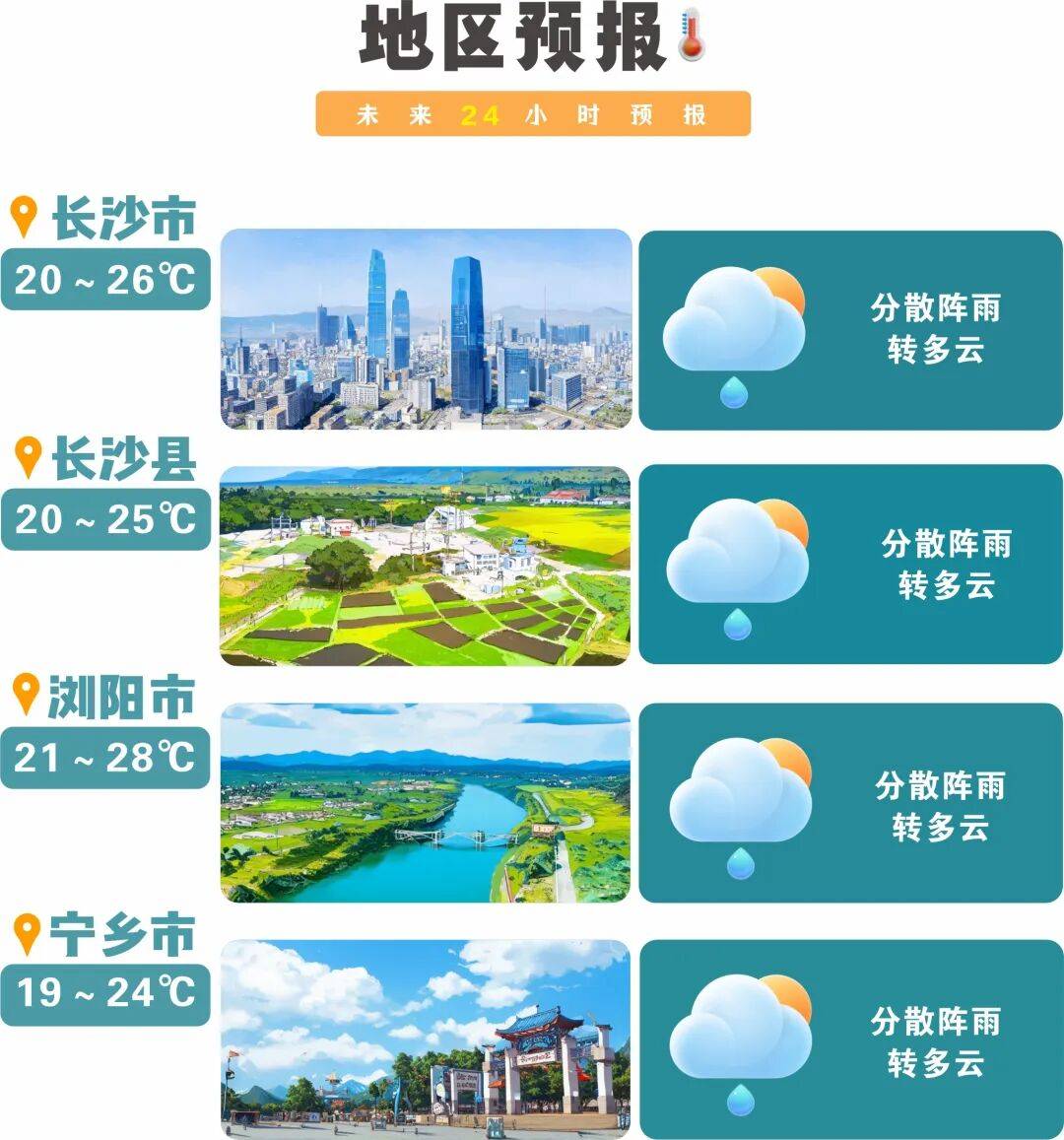 冷空气活跃<strong></p>
<p>币淘</strong>，降温、降雨、大风即将轮番登场！