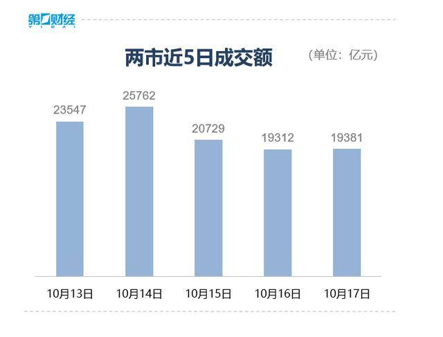 收盘丨深成指、创业板指均跌超3%<strong></p>
<p>法币100</strong>，全市场近4800只个股下跌