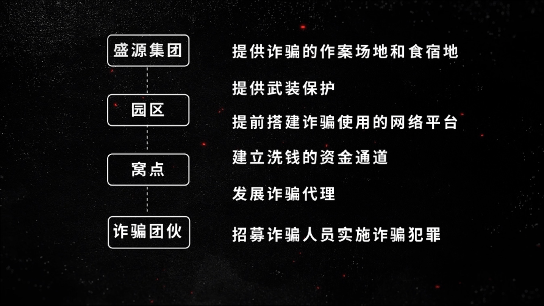 公安机关侦破缅北果敢徐老发犯罪集团专案<strong></p>
<p>法币100</strong>，详情披露！