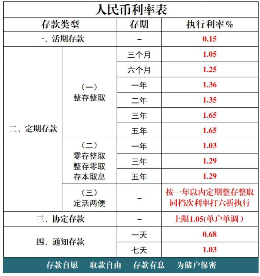 多家银行发布公告：下调存款利率<strong></p>
<p>币聪</strong>！