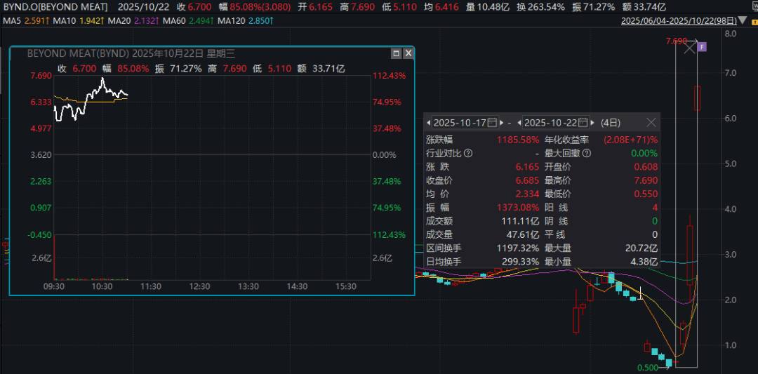 深夜暴涨<strong></p>
<p>怎样进入币圈</strong>,多次熔断!4天12倍,又见散户逼空?