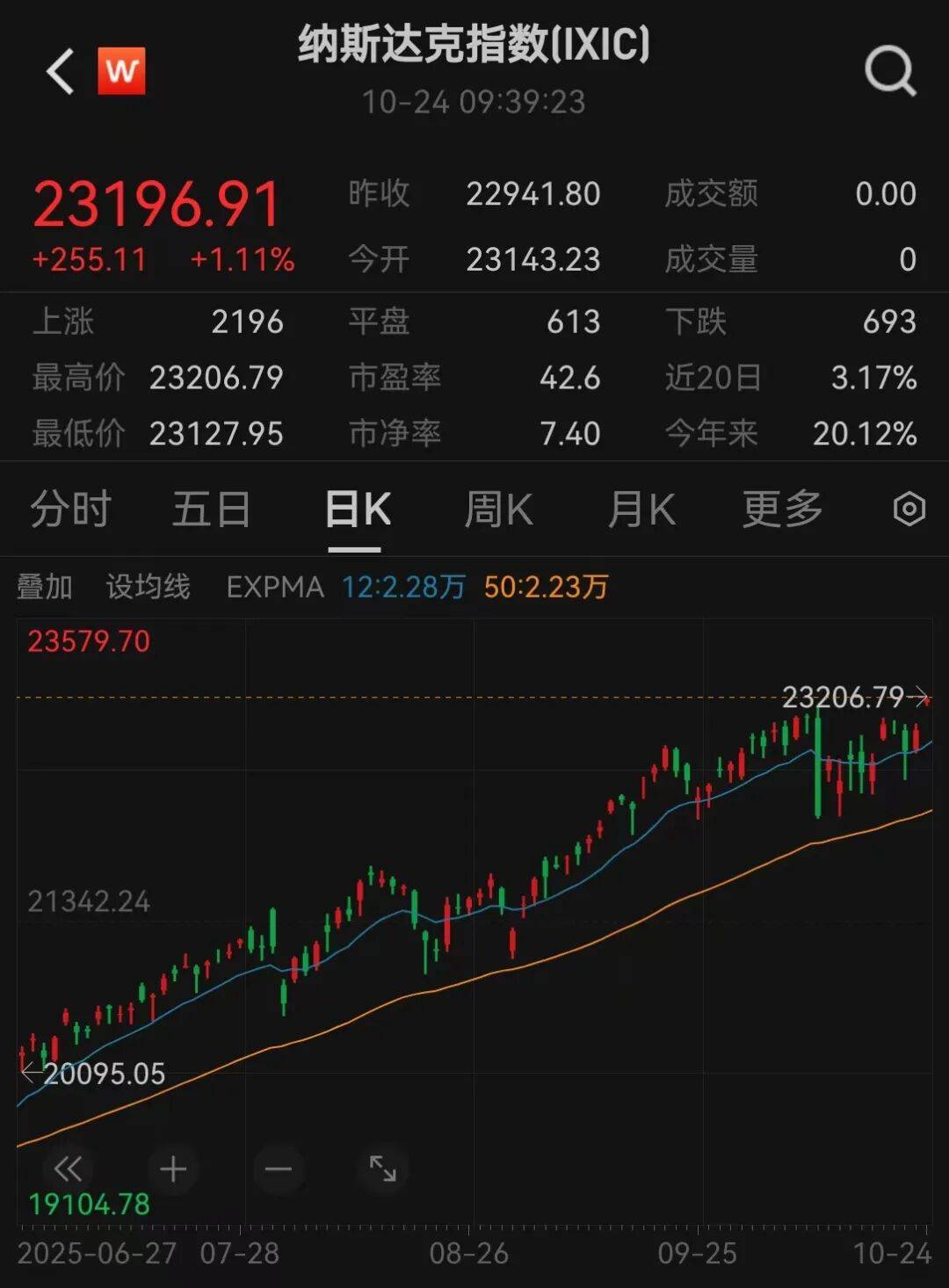 美股三大指数<strong></p>
<p>福币价格</strong>,创历史新高
