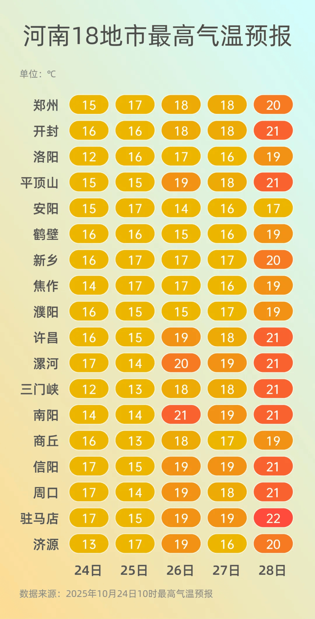 弱雨水自西向东“登场”<strong></p>
<p>福币价格</strong>,全省转晴,气温逐渐回升