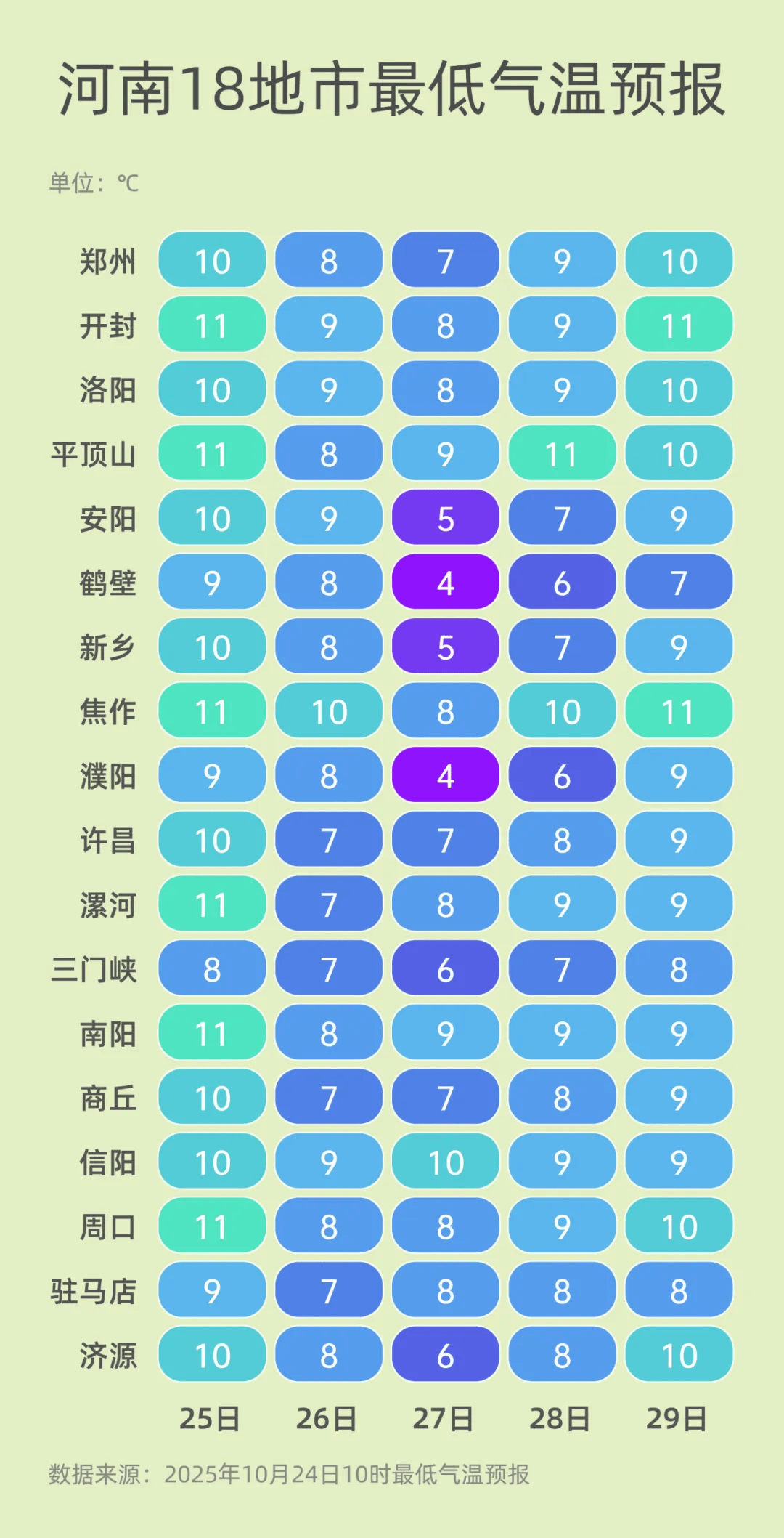 弱雨水自西向东“登场”<strong></p>
<p>福币价格</strong>,全省转晴,气温逐渐回升