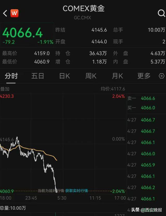 午后突发，黄金再度大跳水，现货黄金一度大跌1.92%<strong></p>
<p>德币</strong>。