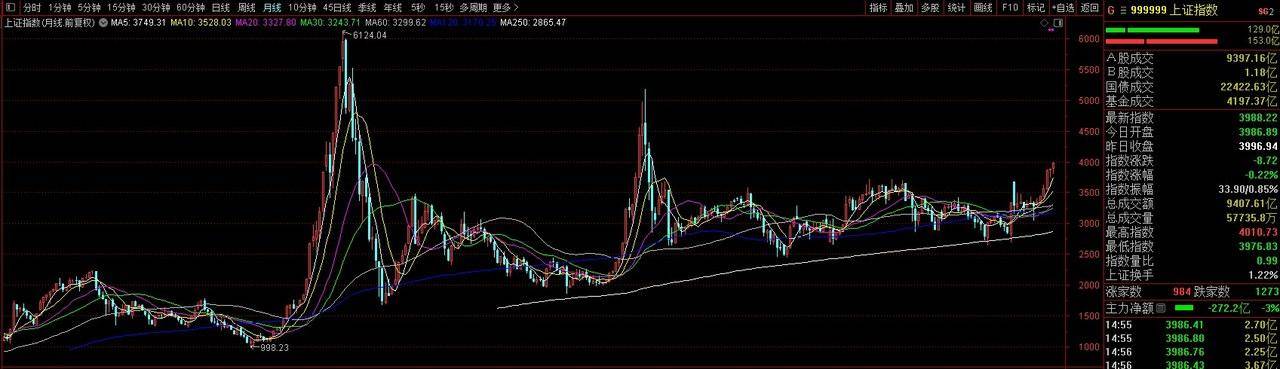 再见4000点<strong></p>
<p>币对</strong>，A股或已告别“水牛” “快牛”