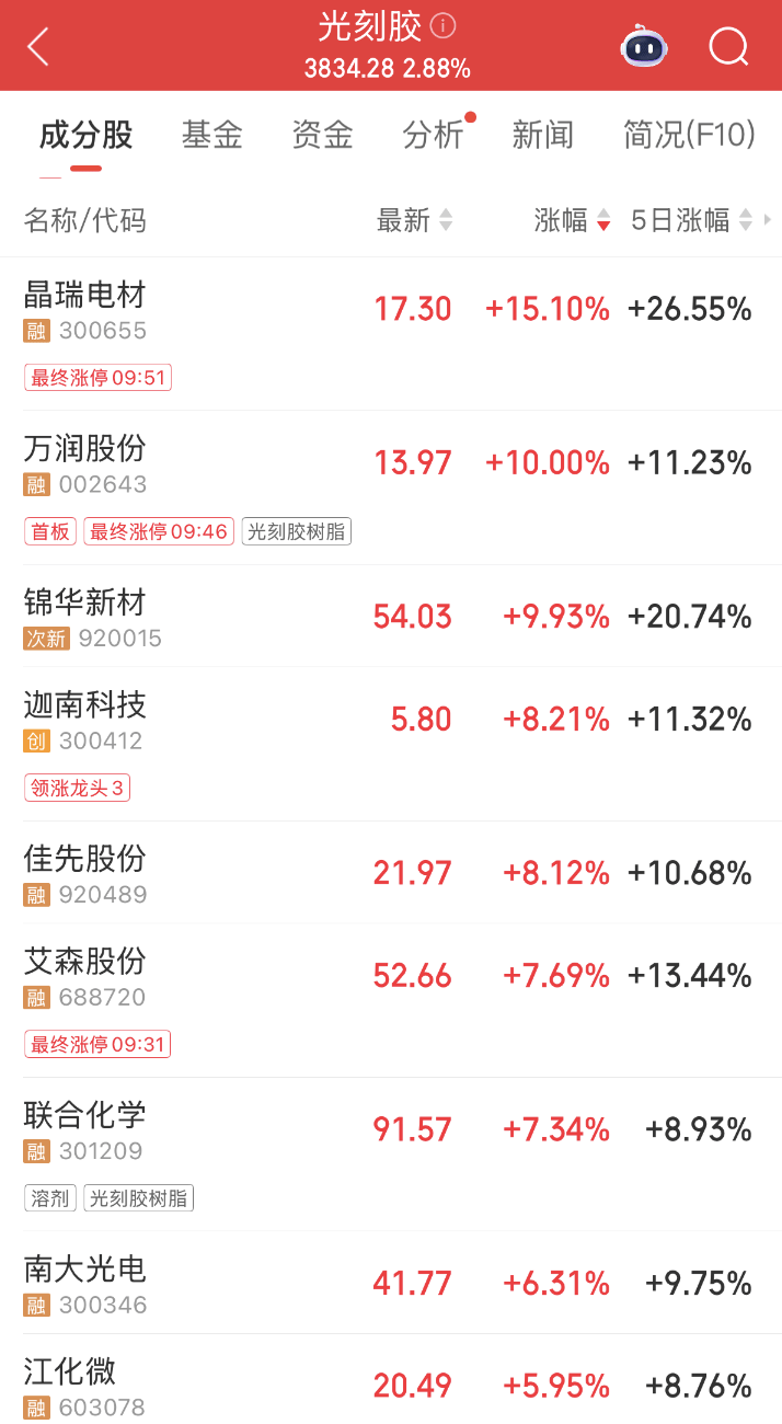 300308<strong></p>
<p>币对</strong>，新突破！这一领域传来大消息，机构预测这些股业绩有望持续增长