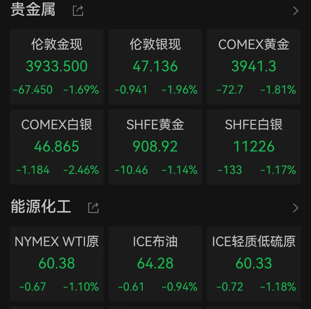 美股遭重挫<strong></p>
<p>特币</strong>!六巨头一夜蒸发3.2万亿