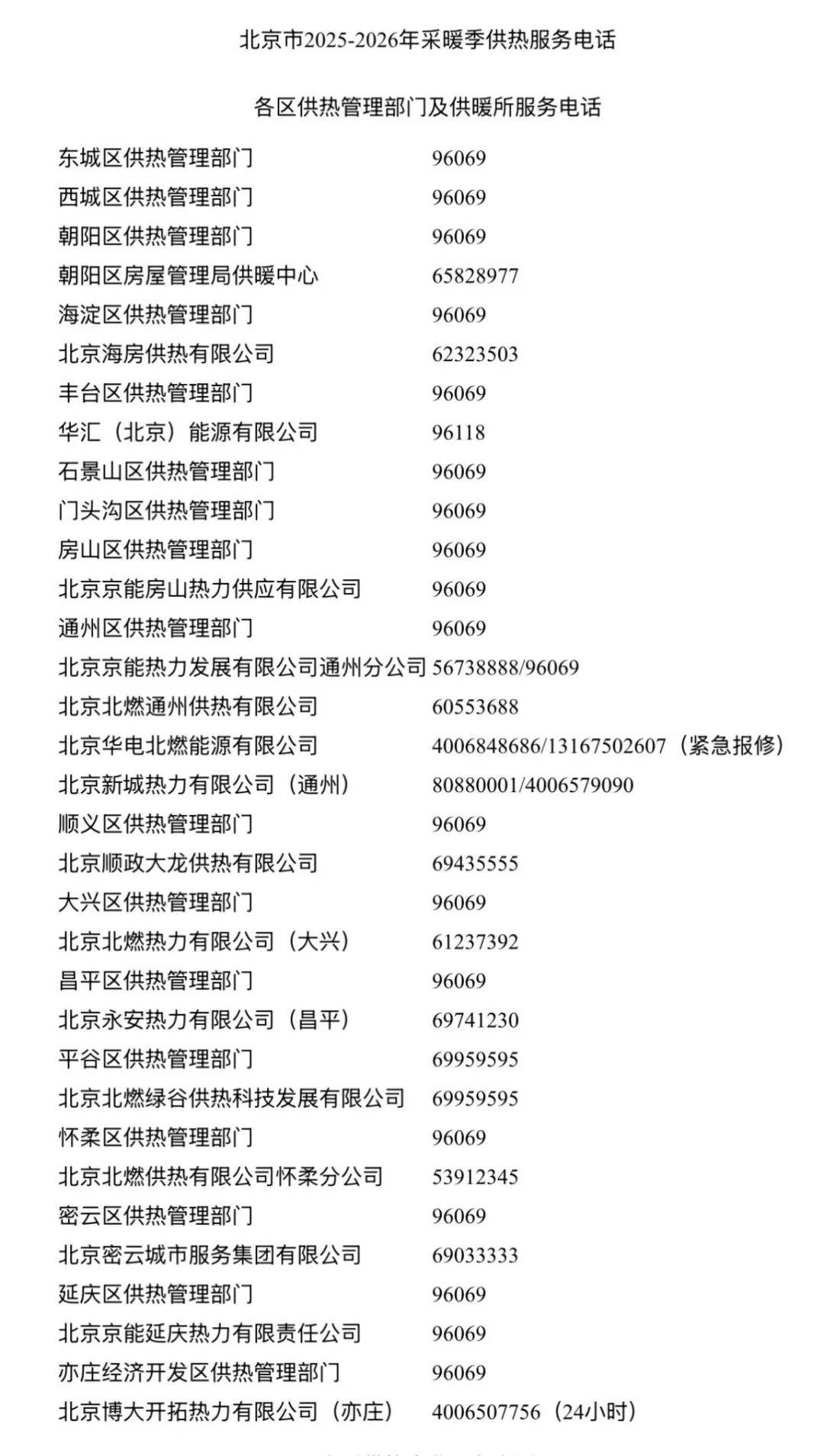 今日立冬<strong></p>
<p>淘币网</strong>,北京全市已开始试供暖