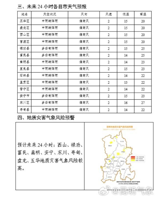 昆明的雨还要下到什么时候<strong></p>
<p>币根网</strong>，何时回温？未来几天天气→
