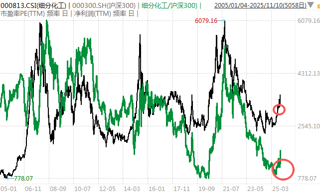 白酒的至暗时刻<strong></p>
<p>币根网</strong>，过去了吗？