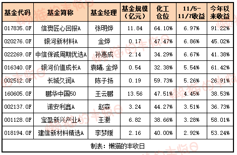 白酒的至暗时刻<strong></p>
<p>币根网</strong>，过去了吗？