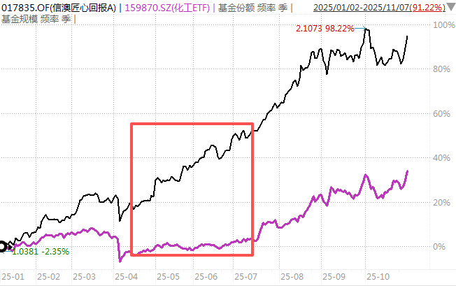 白酒的至暗时刻<strong></p>
<p>币根网</strong>，过去了吗？