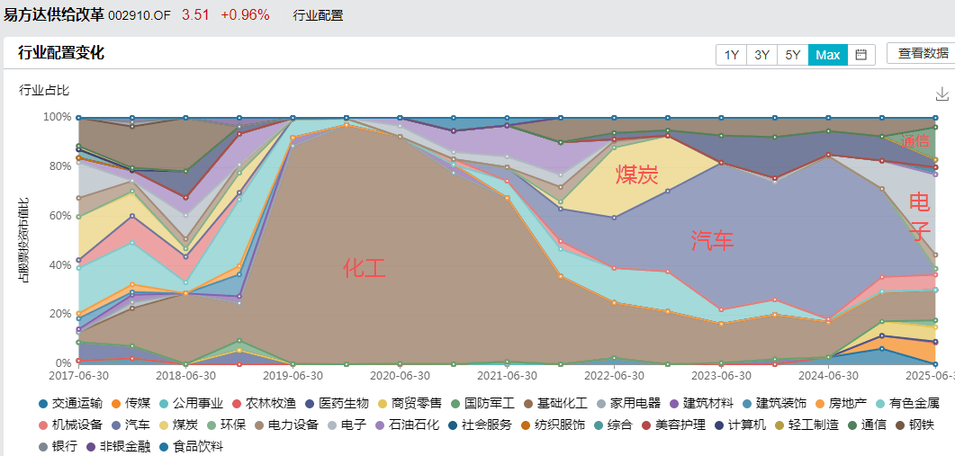 白酒的至暗时刻<strong></p>
<p>币根网</strong>，过去了吗？