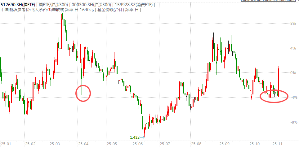 白酒的至暗时刻<strong></p>
<p>币根网</strong>，过去了吗？