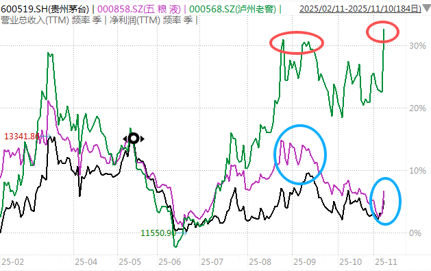 白酒的至暗时刻<strong></p>
<p>币根网</strong>，过去了吗？