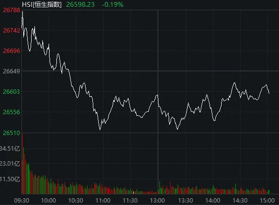 太突然！亚太股市今天都在高开低走<strong></p>
<p>买币流程</strong>，发生了什么？