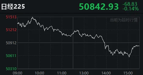 太突然！亚太股市今天都在高开低走<strong></p>
<p>买币流程</strong>，发生了什么？