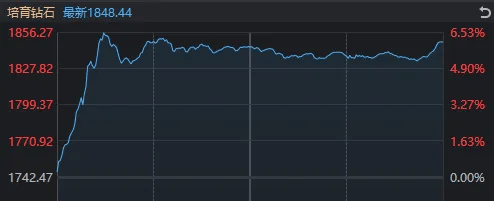 太突然！亚太股市今天都在高开低走<strong></p>
<p>买币流程</strong>，发生了什么？