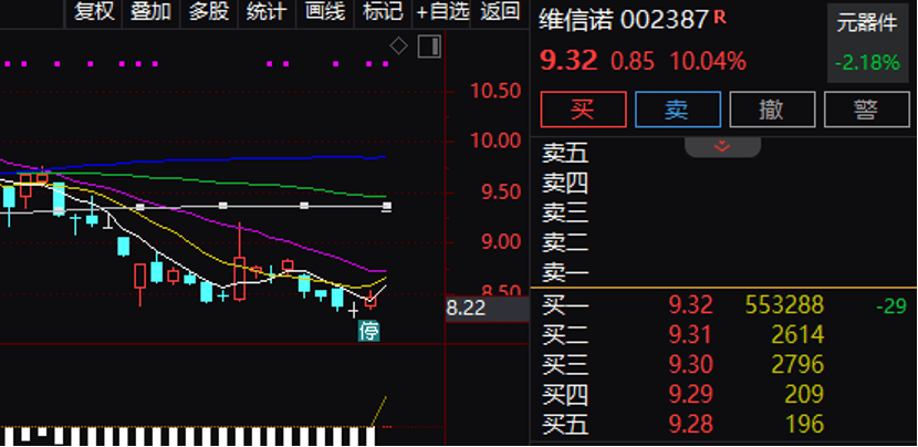 逾55万手封单！002387“一字”涨停<strong></p>
<p>买币流程</strong>，控制权拟变更