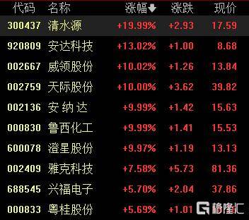 A股收评：沪指涨0.53%报4018点<strong></p>
<p>买币流程</strong>，大消费、氟化工板块走高
