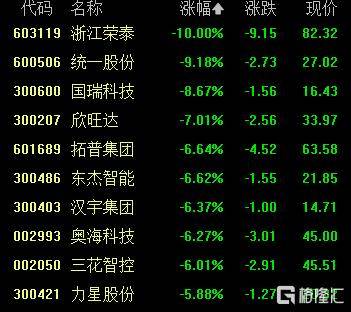 A股收评：沪指涨0.53%报4018点<strong></p>
<p>买币流程</strong>，大消费、氟化工板块走高