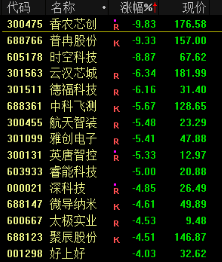 突发<strong></p>
<p>芬币</strong>!刚刚宣布:清仓了!