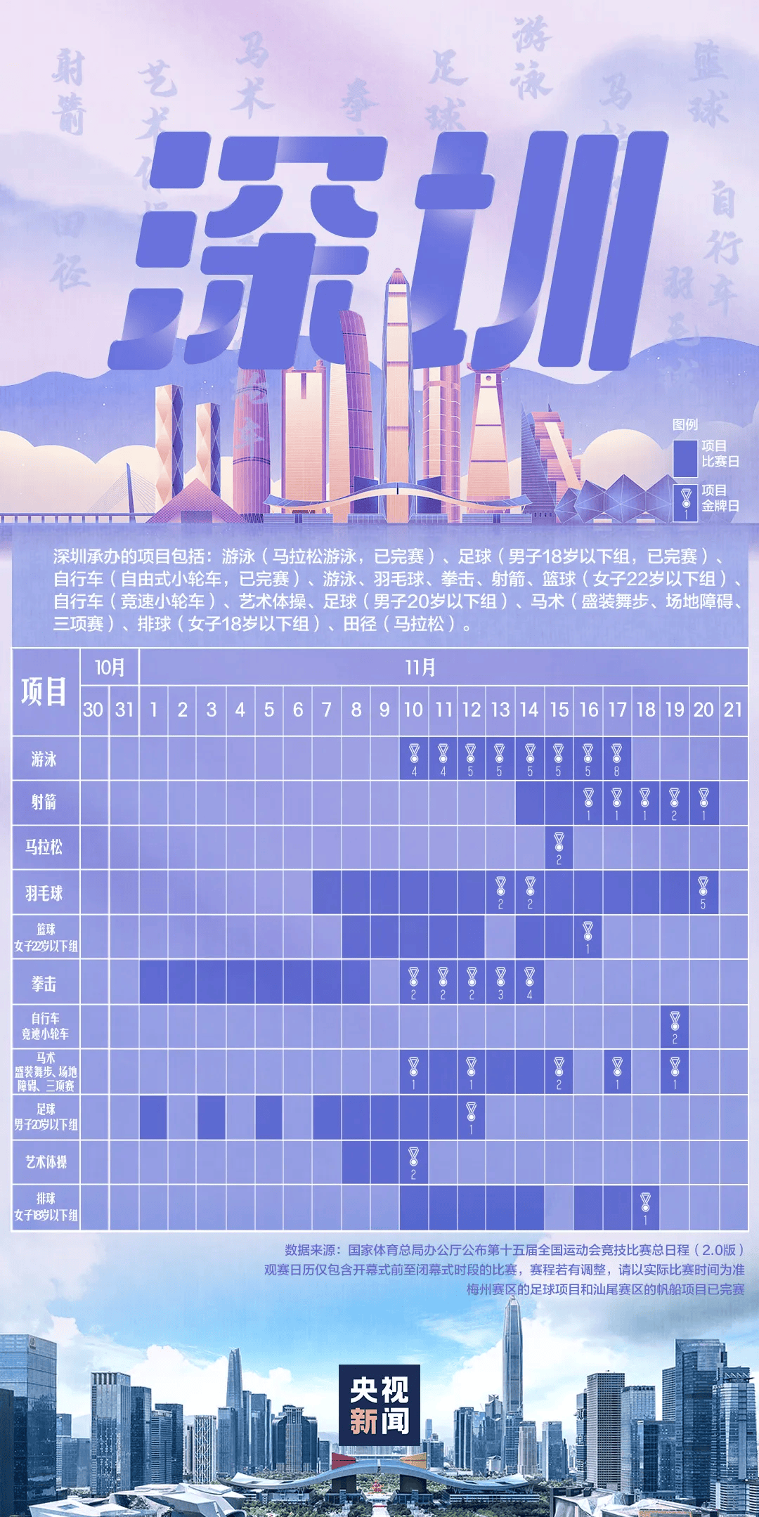 全运会男子三人篮球赛<strong></p>
<p>芬币</strong>,陈国豪、周泽源代表广东队出战,战胜江苏队取得开门红!