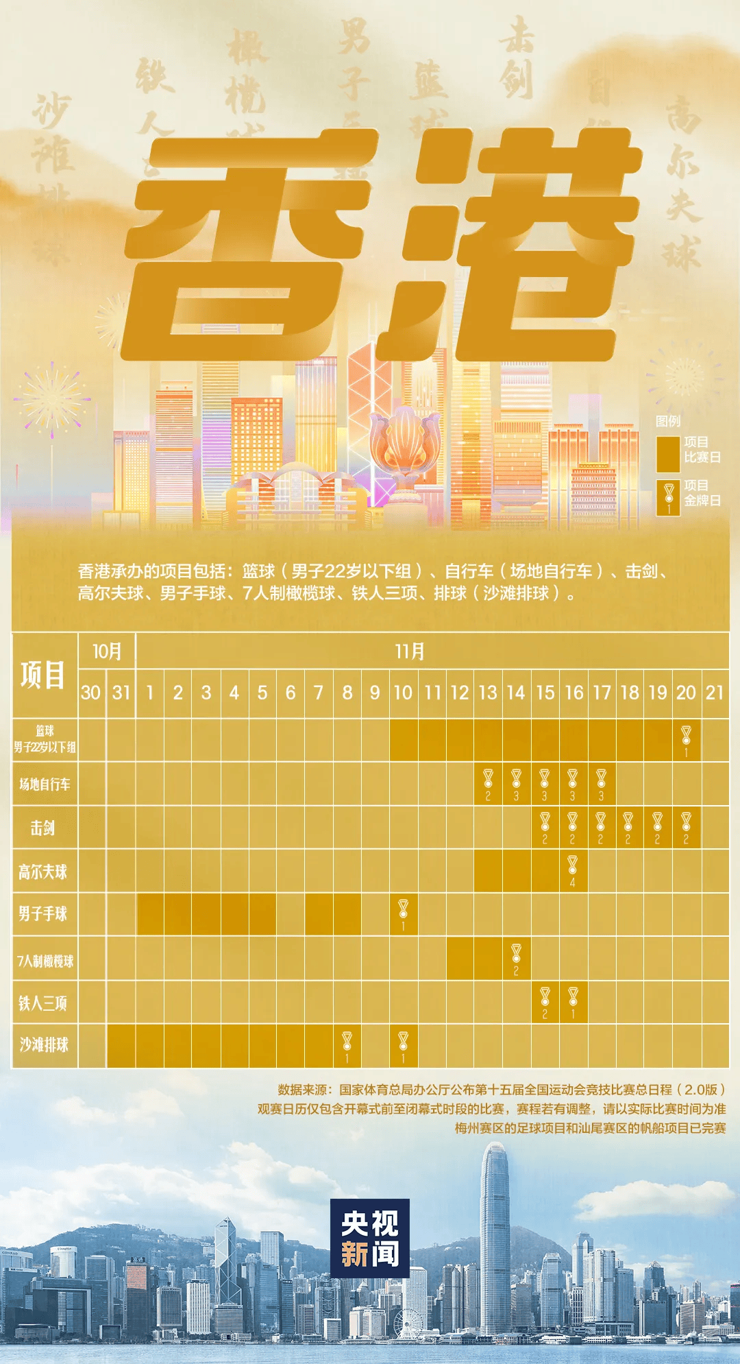 全运会男子三人篮球赛<strong></p>
<p>芬币</strong>,陈国豪、周泽源代表广东队出战,战胜江苏队取得开门红!