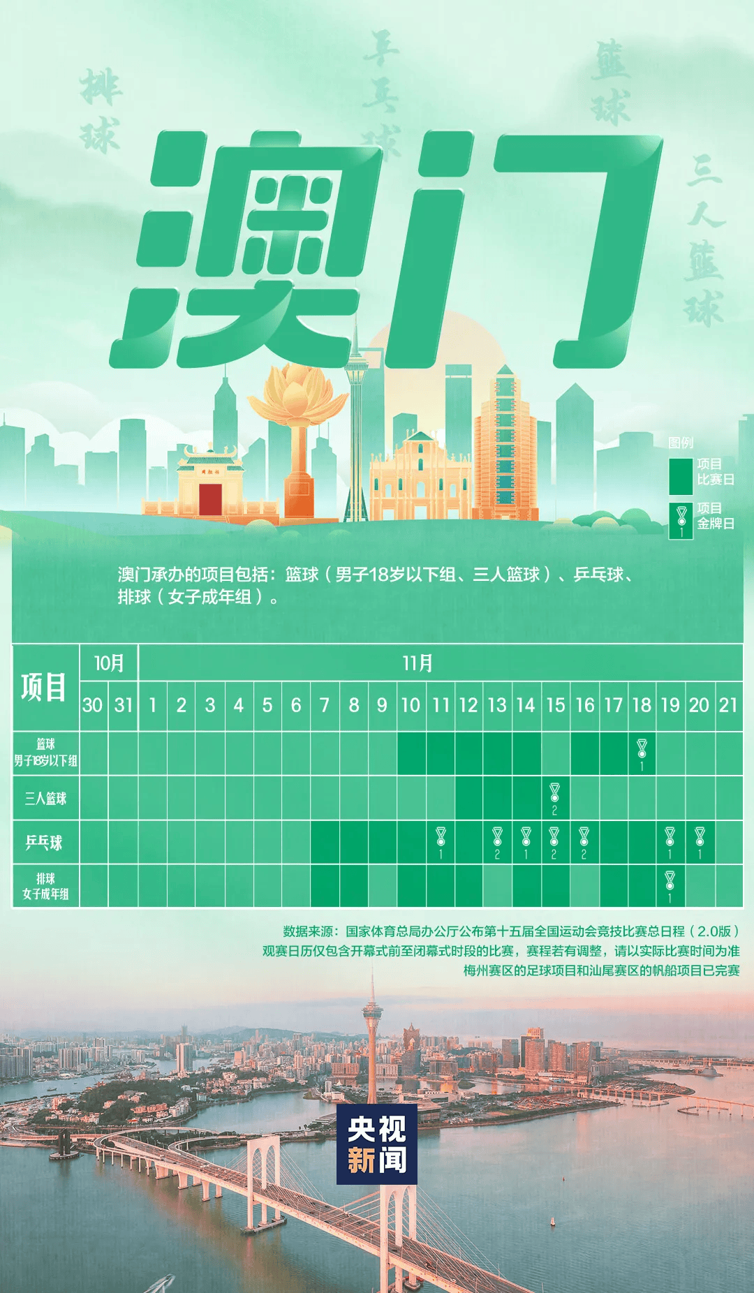 全运会男子三人篮球赛<strong></p>
<p>芬币</strong>,陈国豪、周泽源代表广东队出战,战胜江苏队取得开门红!