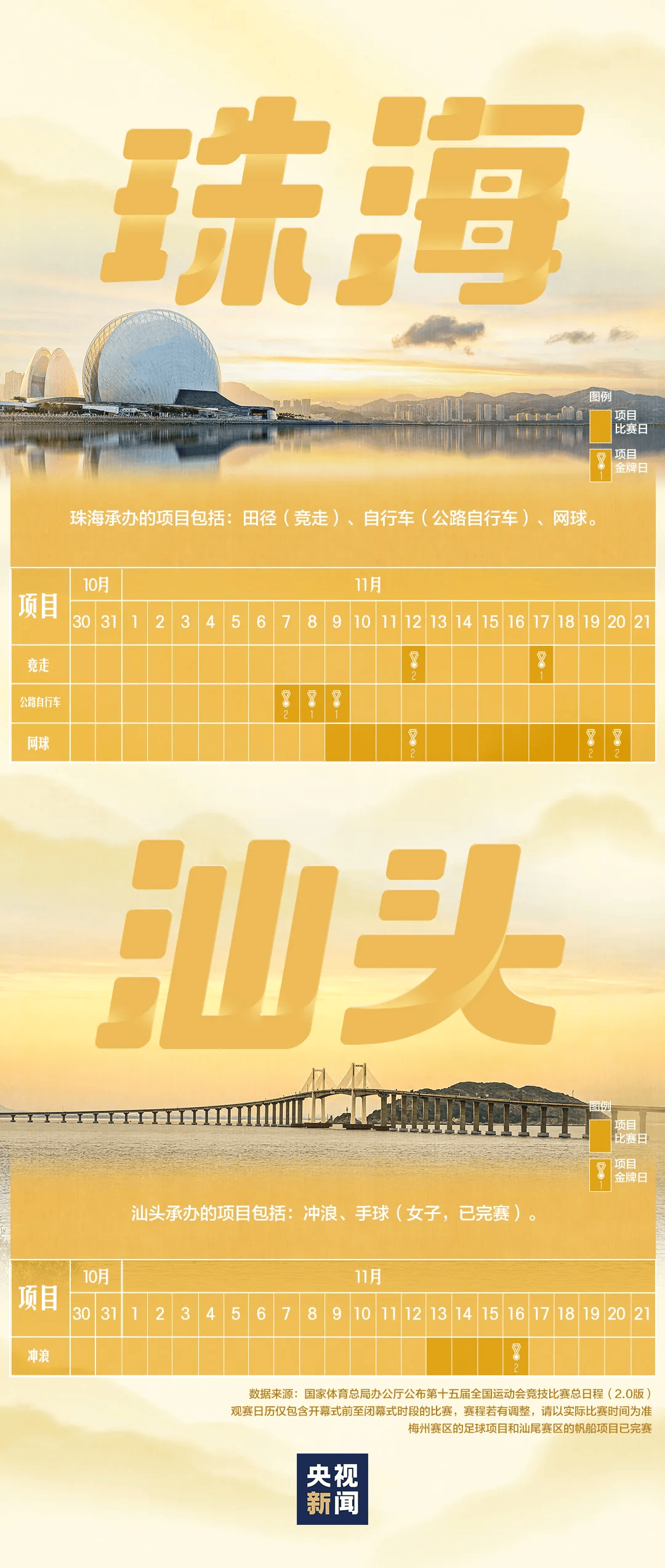 全运会男子三人篮球赛<strong></p>
<p>芬币</strong>,陈国豪、周泽源代表广东队出战,战胜江苏队取得开门红!