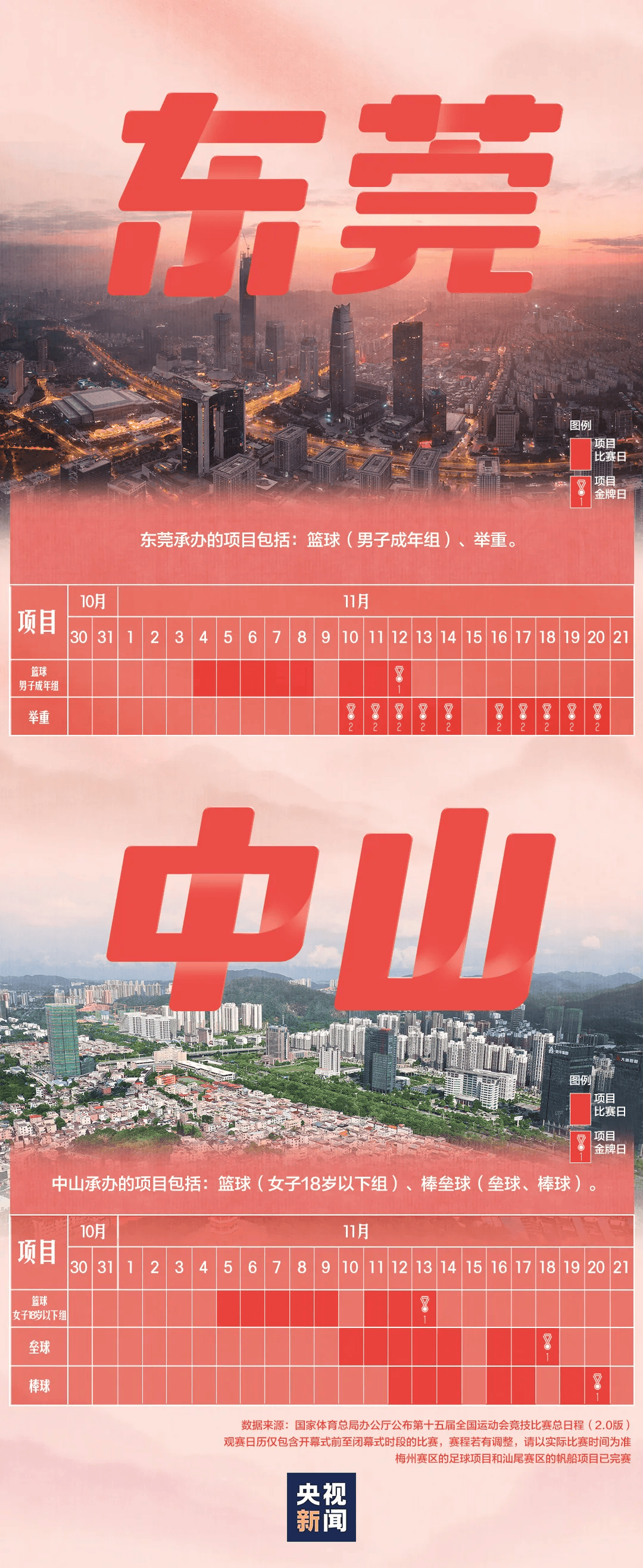 全运会男子三人篮球赛<strong></p>
<p>芬币</strong>,陈国豪、周泽源代表广东队出战,战胜江苏队取得开门红!