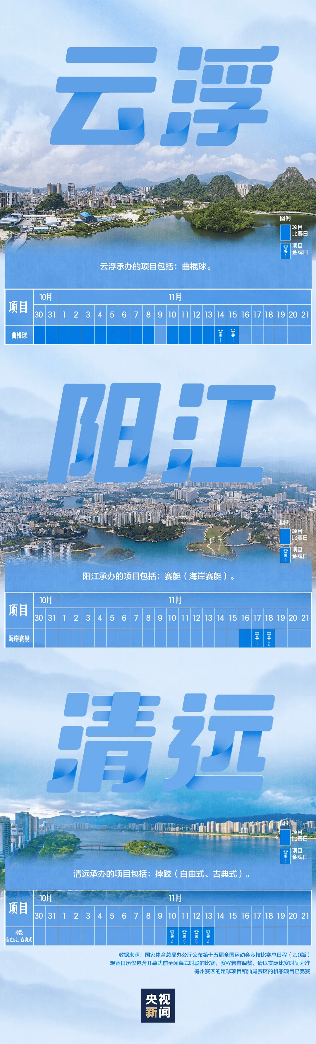 全运会男子三人篮球赛<strong></p>
<p>芬币</strong>,陈国豪、周泽源代表广东队出战,战胜江苏队取得开门红!