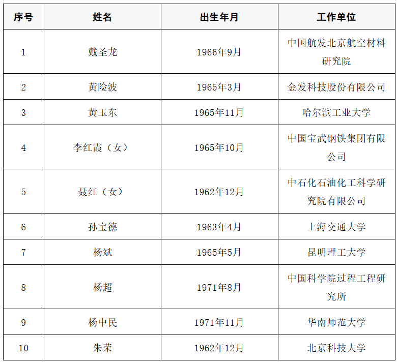 2025年两院院士增选结果公布<strong></p>
<p>GDT虚拟币</strong>!快来看看上海有哪些科学家、科技专家当选→