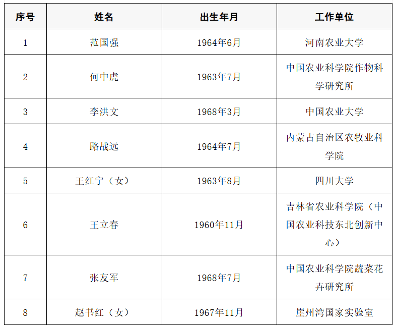 2025年两院院士增选结果公布<strong></p>
<p>GDT虚拟币</strong>!快来看看上海有哪些科学家、科技专家当选→