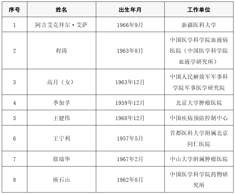 2025年两院院士增选结果公布<strong></p>
<p>GDT虚拟币</strong>!快来看看上海有哪些科学家、科技专家当选→