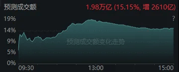 今天<strong></p>
<p>GDT虚拟币</strong>，“恐慌盘”终于出现了，你慌了吗？