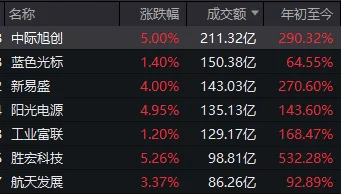 连续两日反弹后<strong></p>
<p>apt虚拟币</strong>，A股到了哪一步？明天，注意这个变化
