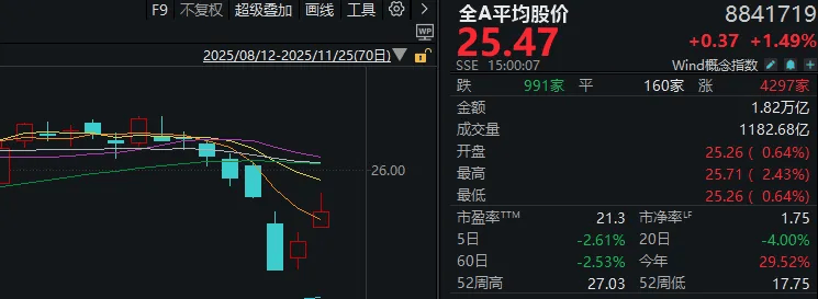 连续两日反弹后<strong></p>
<p>apt虚拟币</strong>，A股到了哪一步？明天，注意这个变化