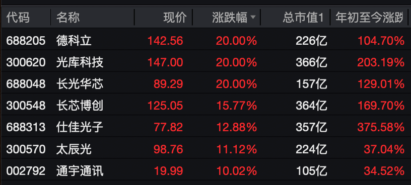 A股<strong></p>
<p>apt虚拟币</strong>，大反攻！