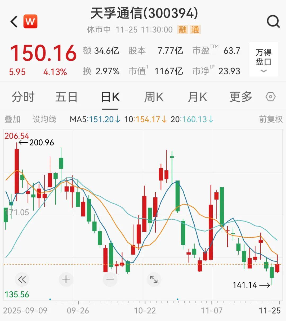 A股<strong></p>
<p>apt虚拟币</strong>，大反攻！