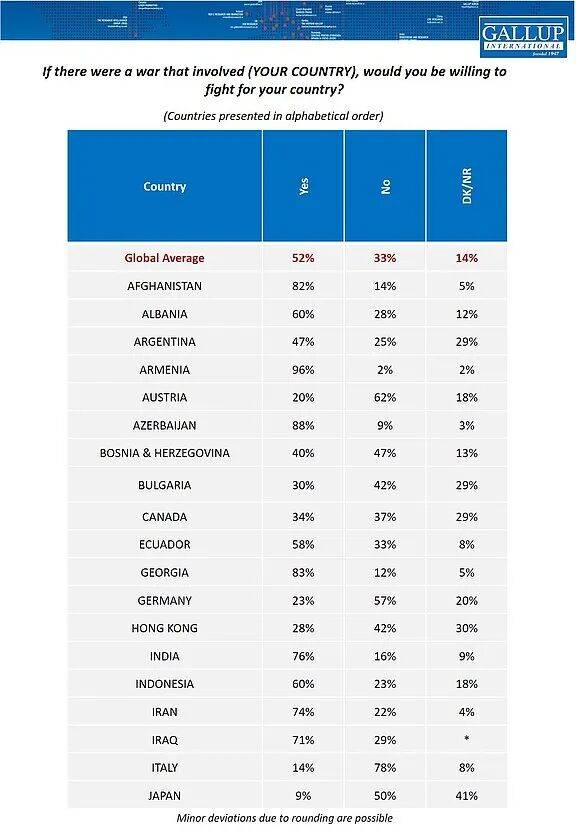 日本人也想不通:82%的人说要为台去死<strong></p>
<p>每天送虚拟币</strong>,但肯为日而战的却只有9%